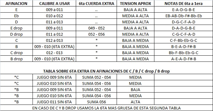 Salvación después del colegio aliviar MBTips